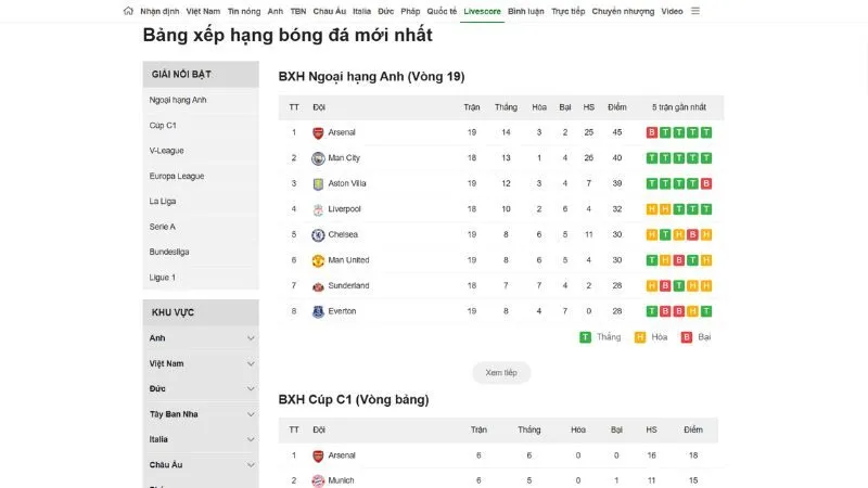 Bảng xếp hạng bóng đá tại KQBD 24H hiển thị đầy đủ các thông tin chi tiết