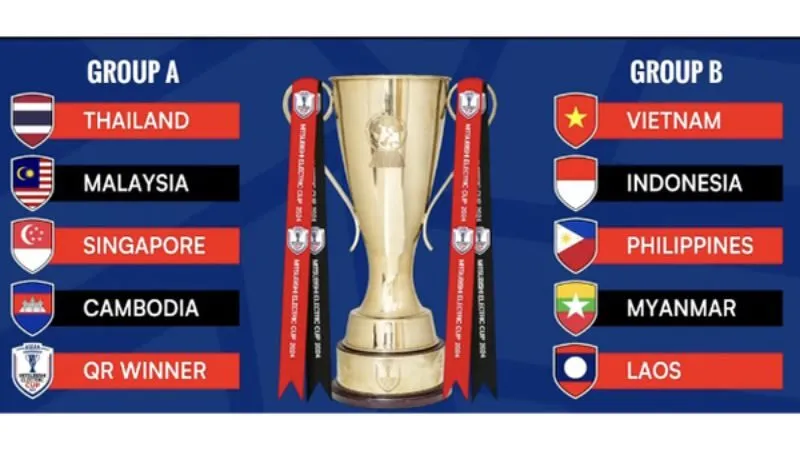 AFF Cup – giải đấu danh giá của bóng đá Đông Nam Á