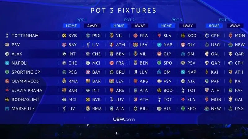 UEFA Champions League – Tổng quan giải đấu cấp CLB danh giá nhất châu Âu