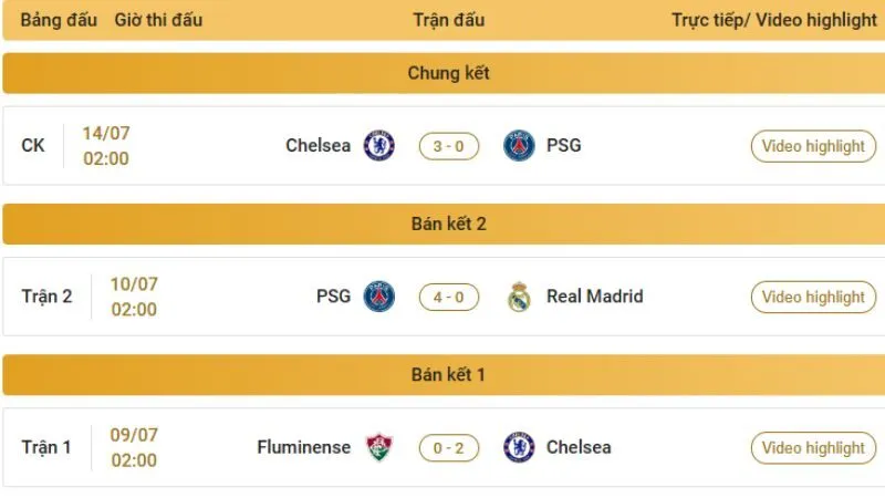 Theo dõi Club World Cup liền mạch cùng nền tảng KQBD 24H