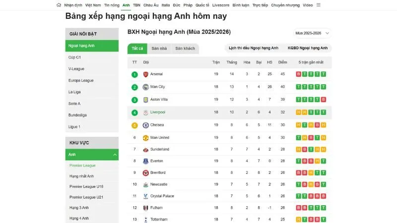 Bảng xếp hạng KQBD 24H trang bị tính năng lọc dữ liệu tiện ích